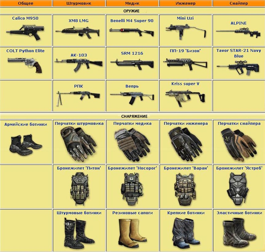 Warface. Гайд по вооружению, снаряжению и боссам - картинки